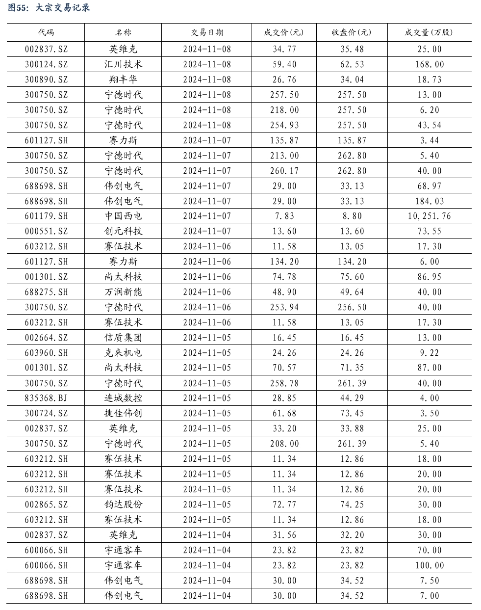 【东吴电新】周策略：新能源车和锂电需求持续超预期、光伏静待供给侧改革深化