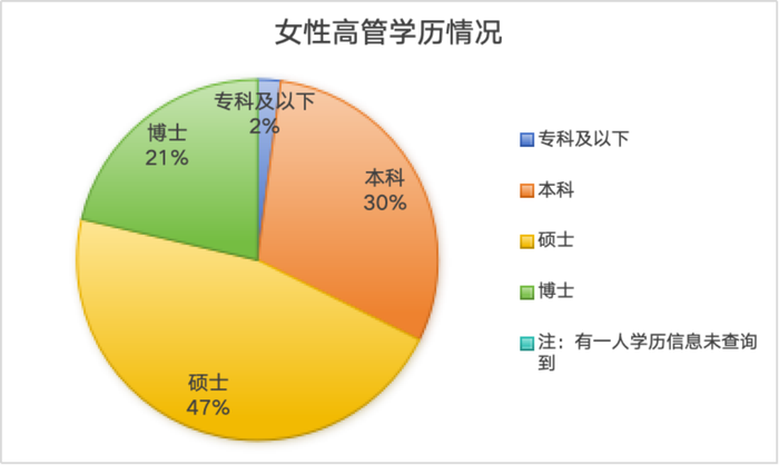 银行女性高管画像：最年轻的仅36岁，这三位在业内创造多个“第一”