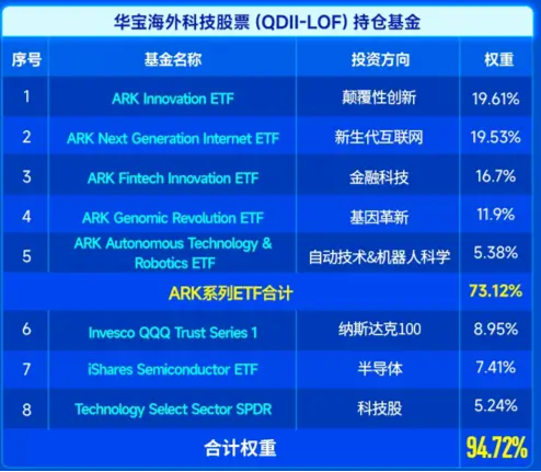 史诗级暴涨！海外科技LOF（501312）冲高8%继续新高！小摩：“特朗普狂欢”或将持续到年底！