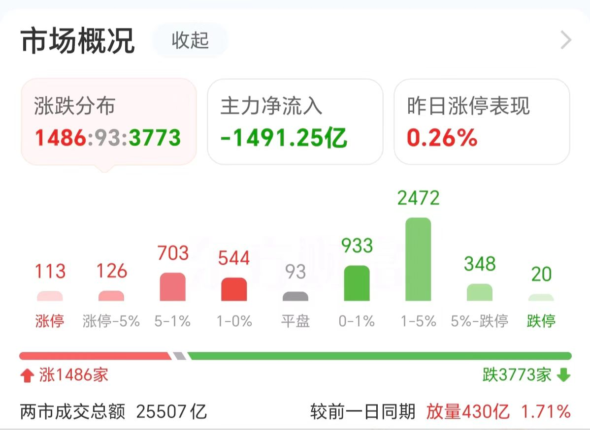 主力复盘：30亿爆拉欧菲光 34亿出逃中科曙光