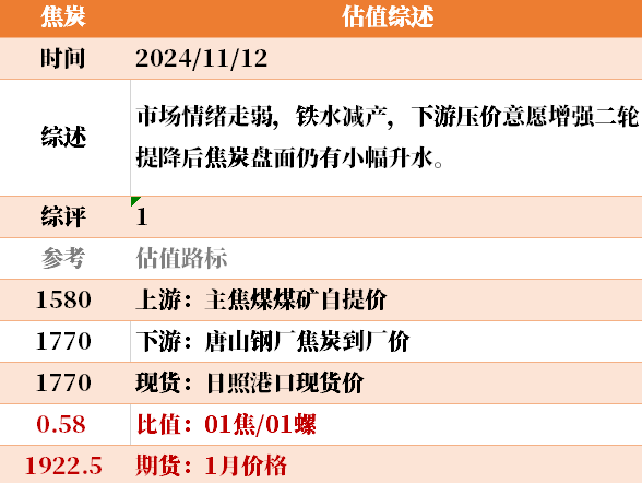 目前大宗商品的估值走到什么位置了？11-12