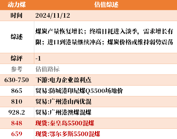 目前大宗商品的估值走到什么位置了？11-12