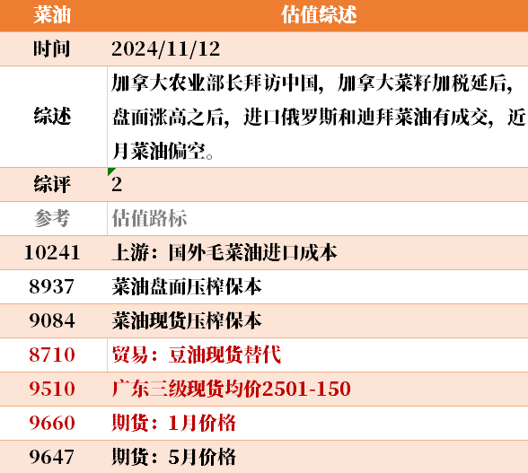 目前大宗商品的估值走到什么位置了？11-12