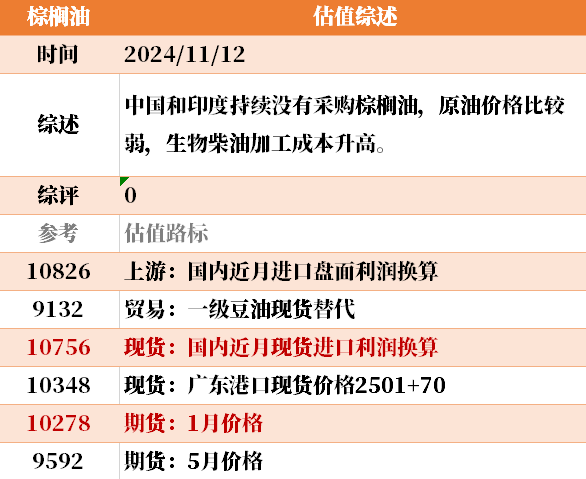 目前大宗商品的估值走到什么位置了？11-12