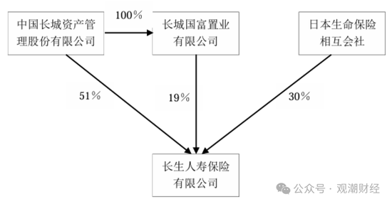 任职9年的总经理退居二线 董秘主持工作，长生人寿中方股东3年尚未成功退出