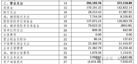 任职9年的总经理退居二线 董秘主持工作，长生人寿中方股东3年尚未成功退出