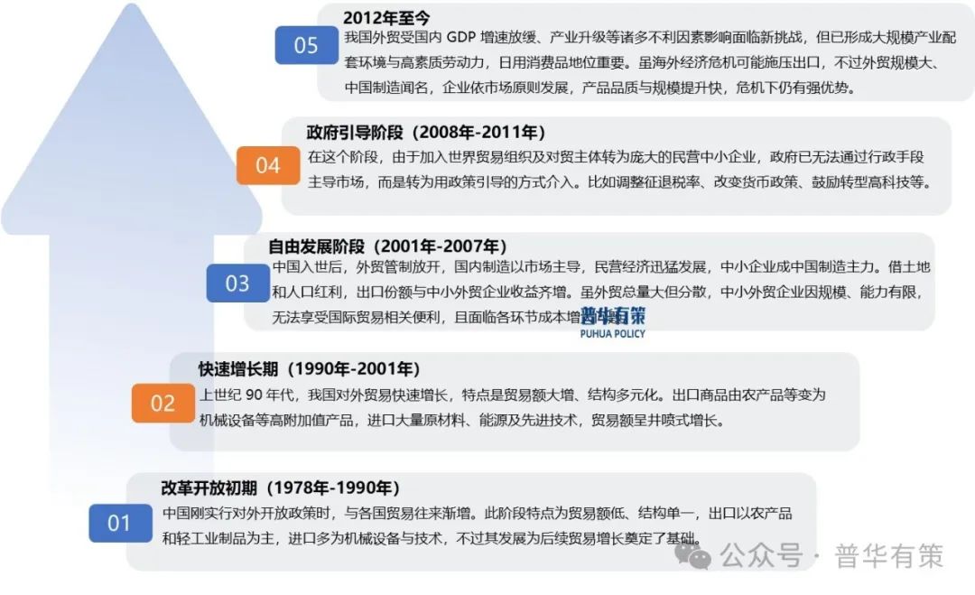 2024-2030年对外贸易行业市场调研及发展趋势预测报告